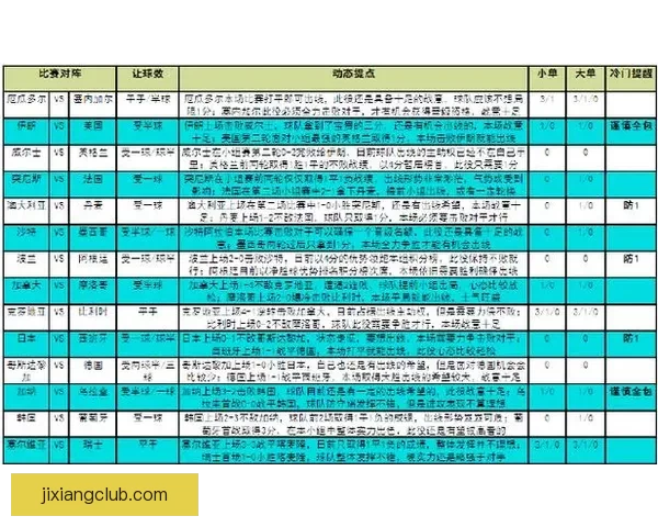 世界杯竞猜赛事全程直播解析与热门赛程实时预测指南