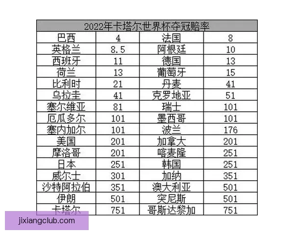 世界杯竞猜赔率全面解析 最新赔率走势与热门赛事预测